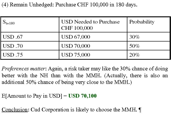 (4) Remain Unhedged: Purchase CHF 100, 000 in 180 days. Preferences matter: Again, a