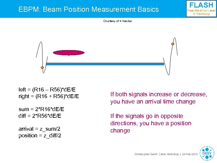 EBPM: Beam Position Measurement Basics FLASH Free-Electron Laser in Hamburg Courtesy of K Hacker