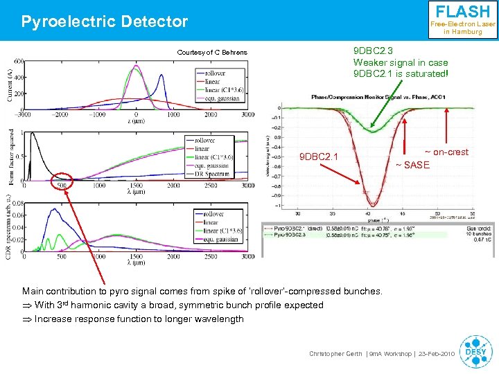 FLASH Pyroelectric Detector Free-Electron Laser in Hamburg 9 DBC 2. 3 Weaker signal in
