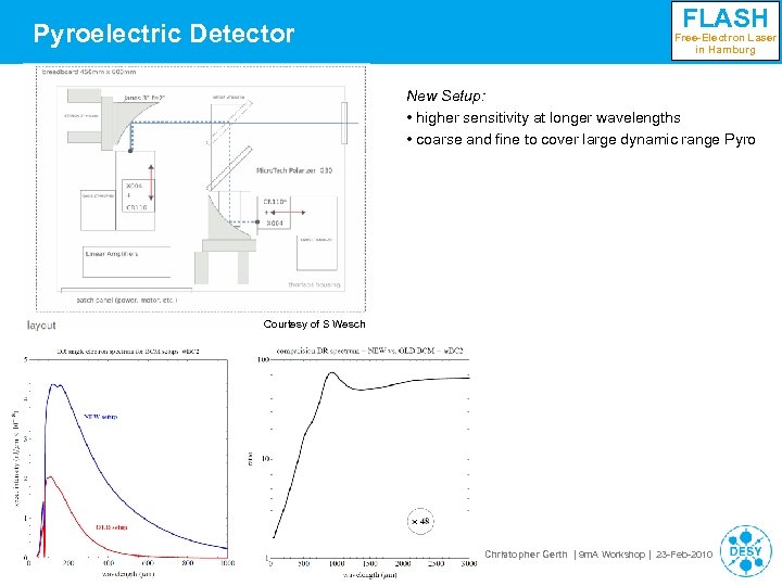 Pyroelectric Detector FLASH Free-Electron Laser in Hamburg New Setup: • higher sensitivity at longer