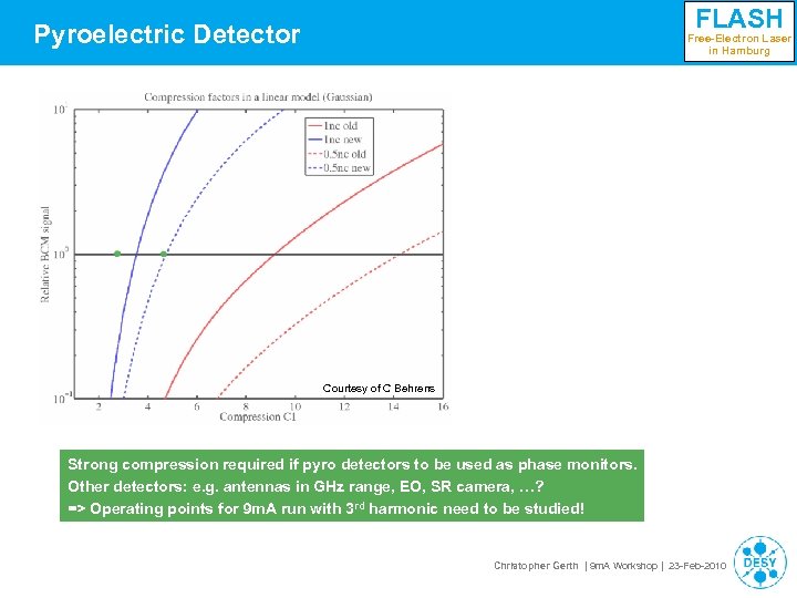 FLASH Pyroelectric Detector Free-Electron Laser in Hamburg Courtesy of C Behrens Strong compression required