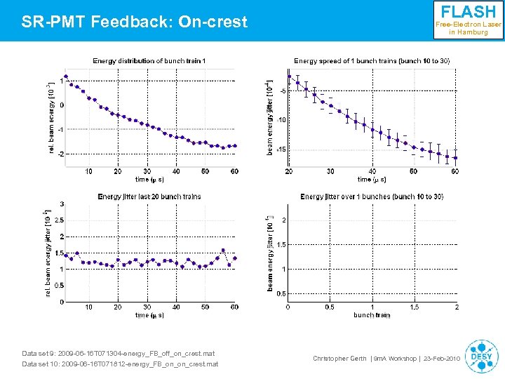 SR-PMT Feedback: On-crest Data set 9: 2009 -06 -16 T 071304 -energy_FB_off_on_crest. mat Data