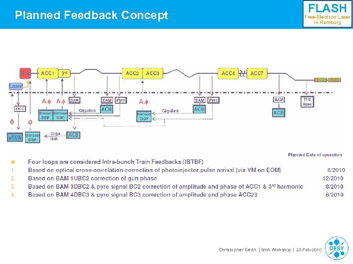 Planned Feedback Concept FLASH Free-Electron Laser in Hamburg Christopher Gerth | 9 m. A
