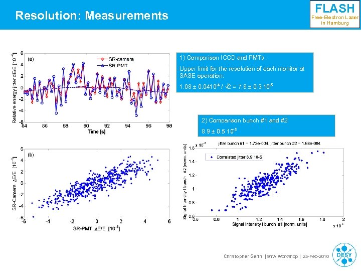 FLASH Resolution: Measurements Free-Electron Laser in Hamburg 1) Comparison ICCD and PMTs: Upper limit