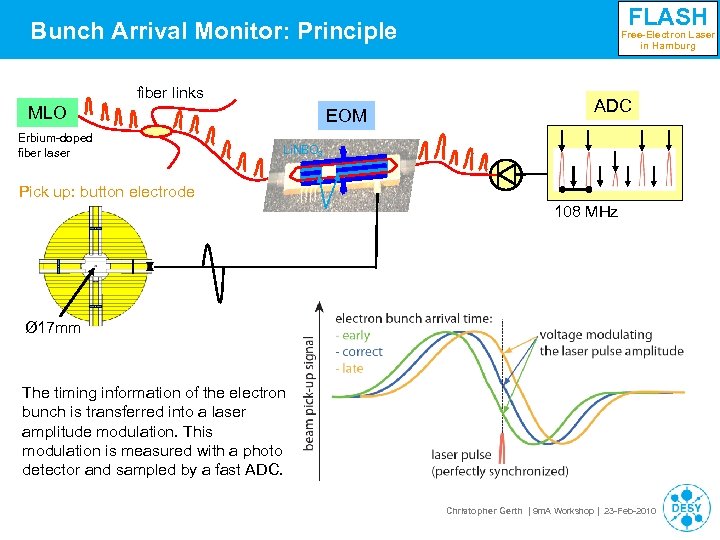 FLASH Bunch Arrival Monitor: Principle fiber links MLO Erbium-doped fiber laser EOM Free-Electron Laser