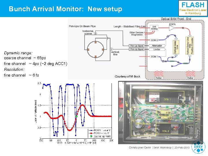 FLASH Bunch Arrival Monitor: New setup Dynamic range: coarse channel ~ 65 ps fine