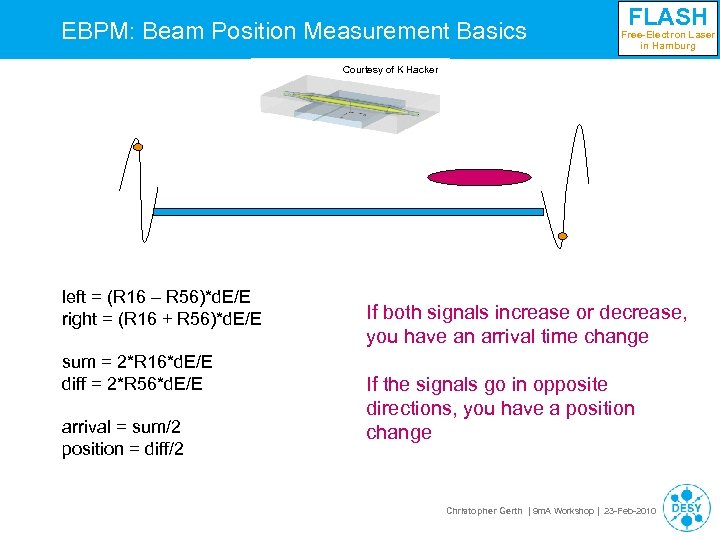 EBPM: Beam Position Measurement Basics FLASH Free-Electron Laser in Hamburg Courtesy of K Hacker