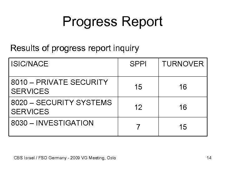 Progress Report Results of progress report inquiry ISIC/NACE 8010 – PRIVATE SECURITY SERVICES 8020