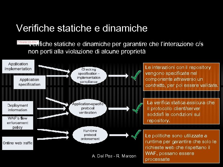 Verifiche statiche e dinamiche per garantire che l’interazione c/s non porti alla violazione di