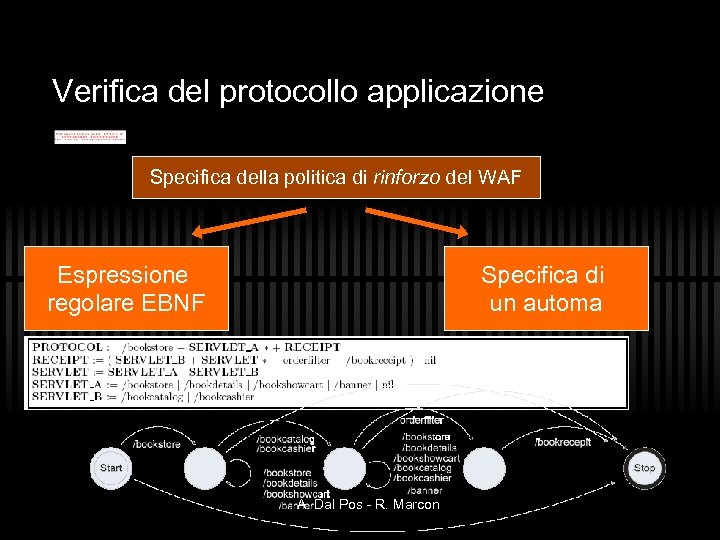 Verifica del protocollo applicazione Specifica della politica di rinforzo del WAF Espressione regolare EBNF