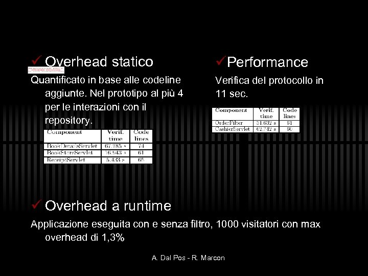 ü Overhead statico üPerformance Quantificato in base alle codeline aggiunte. Nel prototipo al più