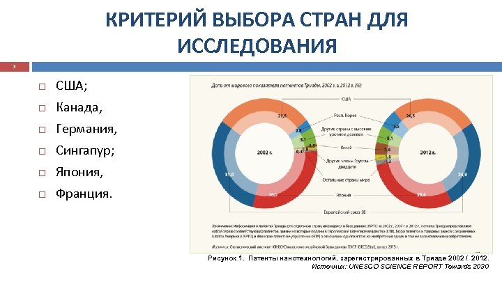 КРИТЕРИЙ ВЫБОРА СТРАН ДЛЯ ИССЛЕДОВАНИЯ 3 США; Канада, Германия, Сингапур; Япония, Франция. Рисунок 1.