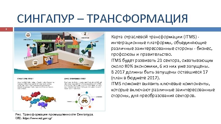 СИНГАПУР – ТРАНСФОРМАЦИЯ 9 Карта отраслевой трансформации (ITMS) интеграционные платформы, объединяющие различные заинтересованные стороны