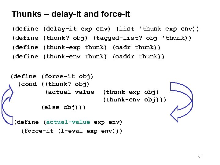 Thunks – delay-it and force-it (define (delay-it exp env) (list 'thunk exp env)) (thunk?