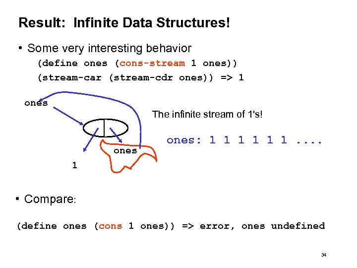 Result: Infinite Data Structures! • Some very interesting behavior (define ones (cons-stream 1 ones))