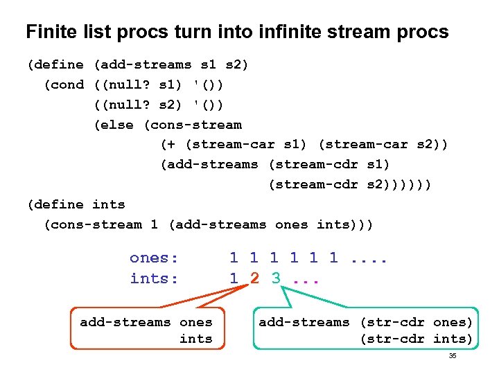 Finite list procs turn into infinite stream procs (define (add-streams s 1 s 2)