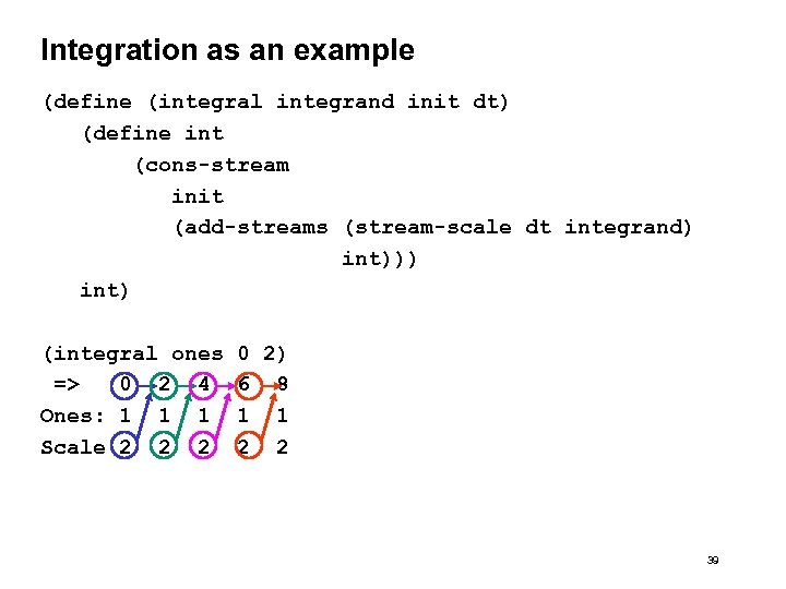 Integration as an example (define (integral integrand init dt) (define int (cons-stream init (add-streams