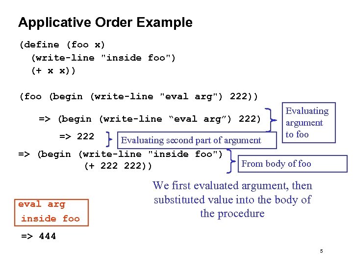 Applicative Order Example (define (foo x) (write-line "inside foo") (+ x x)) (foo (begin