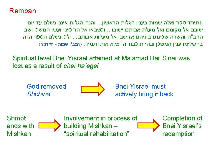 Ramban ונתיחד ספר ואלה שמות בענין הגלות הראשון. . . והנה הגלות איננו נשלם