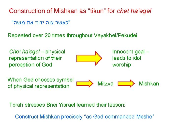 Construction of Mishkan as “tikun” for chet ha’egel 