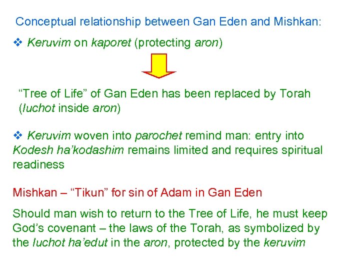 Conceptual relationship between Gan Eden and Mishkan: v Keruvim on kaporet (protecting aron) “Tree