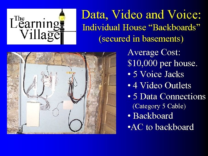 Data, Video and Voice: Individual House “Backboards” (secured in basements) Average Cost: $10, 000
