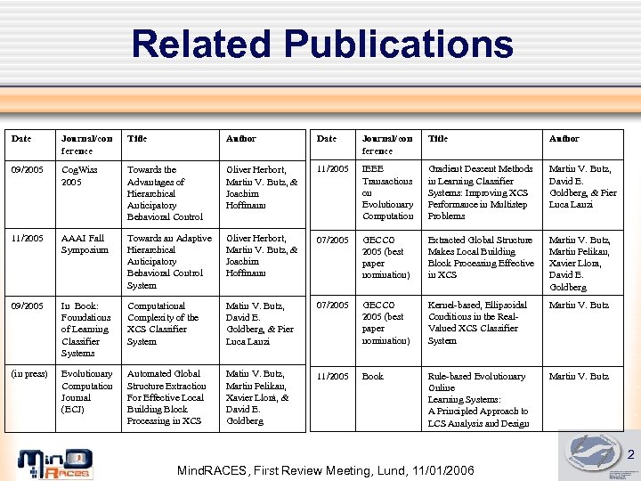 Related Publications Date Journal/con ference Title Author 09/2005 Cog. Wiss 2005 Towards the Advantages