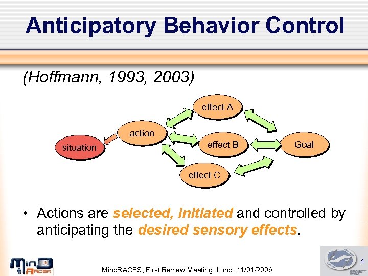 Anticipatory Behavior Control (Hoffmann, 1993, 2003) effect A action situation effect B Goal effect