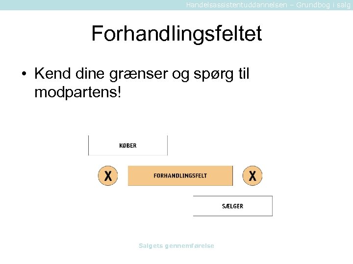 Handelsassistentuddannelsen – Grundbog i salg Forhandlingsfeltet • Kend dine grænser og spørg til modpartens!