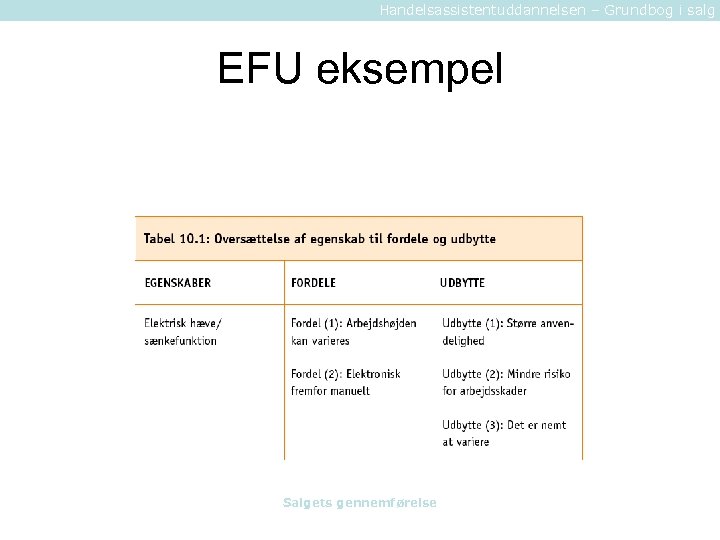 Handelsassistentuddannelsen – Grundbog i salg EFU eksempel Salgets gennemførelse 