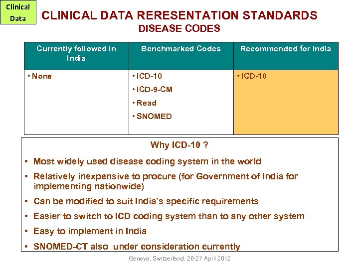 Clinical Data CLINICAL DATA RERESENTATION STANDARDS DISEASE CODES Currently followed in India • None