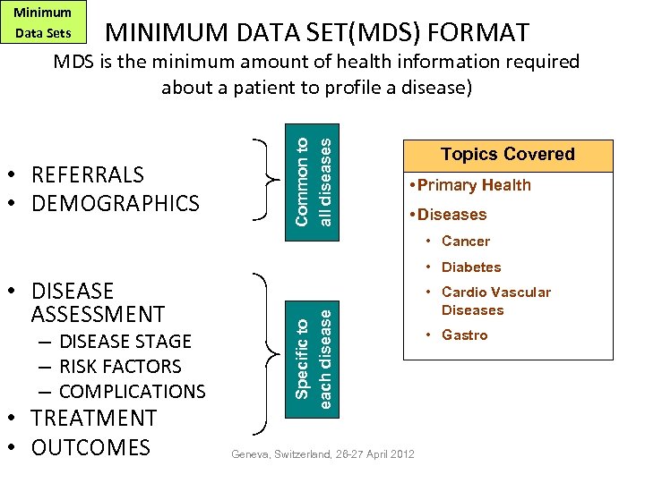 Minimum Data Sets MINIMUM DATA SET(MDS) FORMAT • REFERRALS • DEMOGRAPHICS Common to all