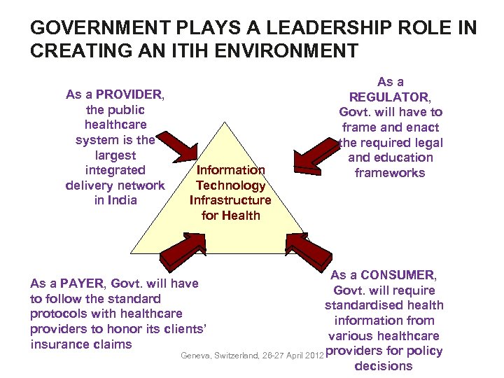 GOVERNMENT PLAYS A LEADERSHIP ROLE IN CREATING AN ITIH ENVIRONMENT As a PROVIDER, the