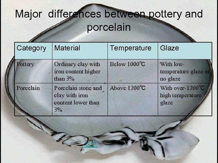 Chinese Ceramics Pottery Porcelain Major differences Major