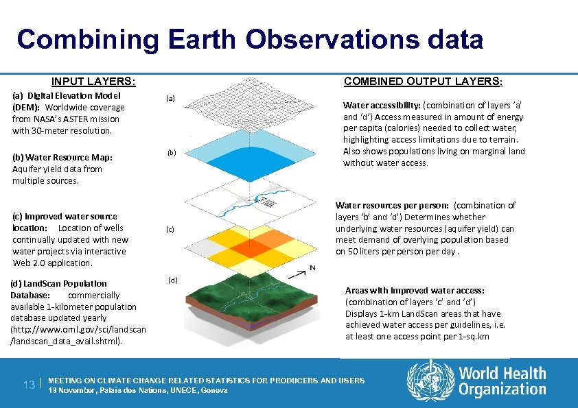 Combining Earth Observations data INPUT LAYERS: COMBINED OUTPUT LAYERS: (a) Digital Elevation Model (DEM):