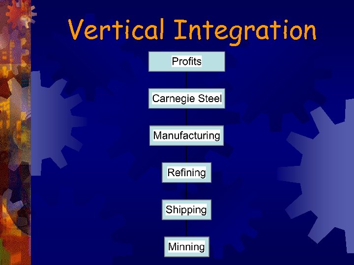 Vertical Integration 