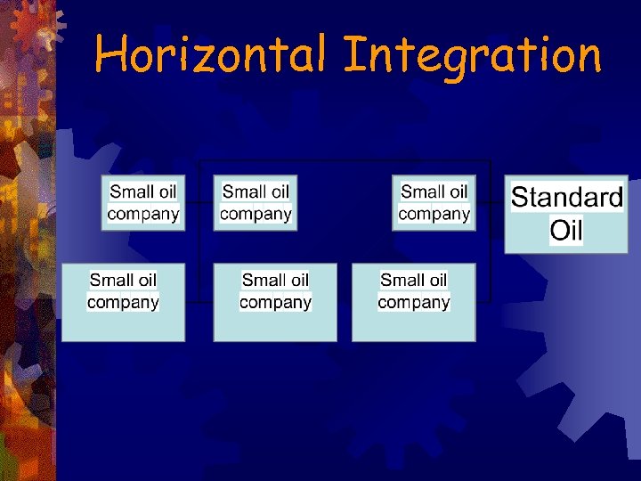 Horizontal Integration 