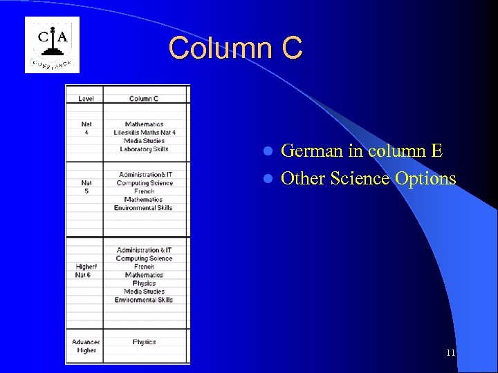 Column C German in column E l Other Science Options l 11 