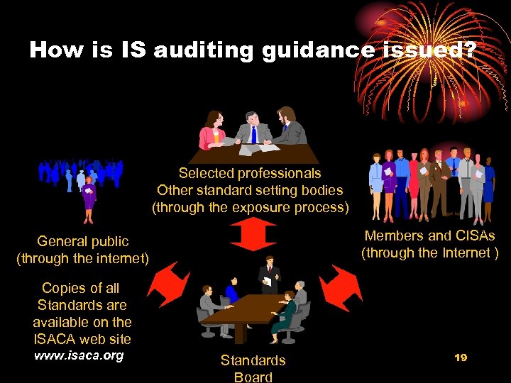 How is IS auditing guidance issued? Selected professionals Other standard setting bodies (through the