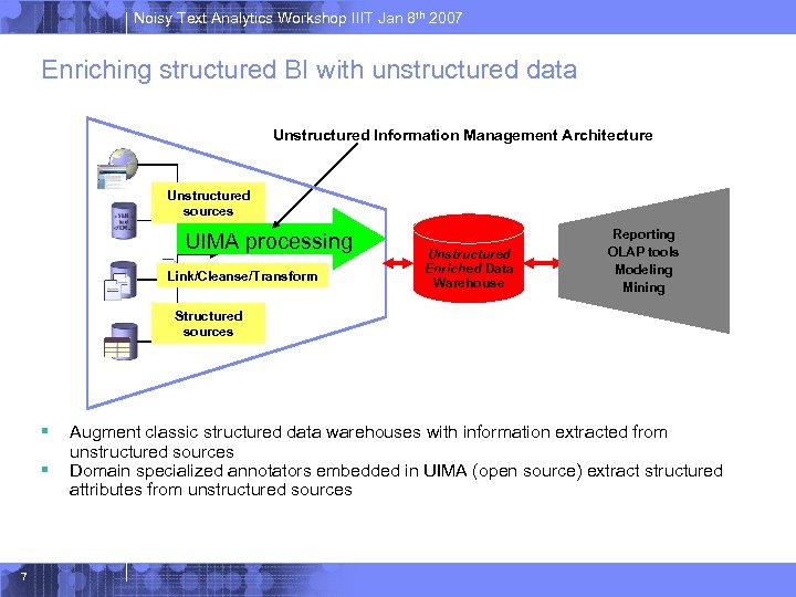 Noisy Text Analytics Workshop IIIT Jan 8 th 2007 Enriching structured BI with unstructured