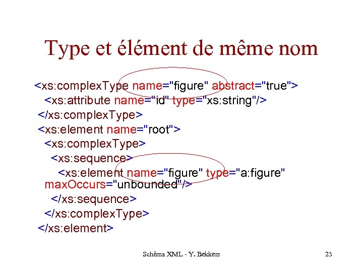 Type et élément de même nom <xs: complex. Type name="figure" abstract="true"> <xs: attribute name="id"