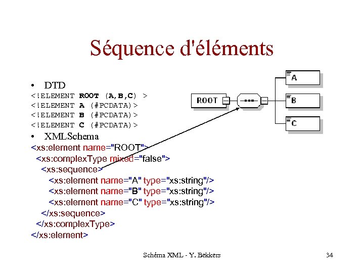 Séquence d'éléments • DTD <!ELEMENT ROOT (A, B, C) > <!ELEMENT A (#PCDATA)> <!ELEMENT