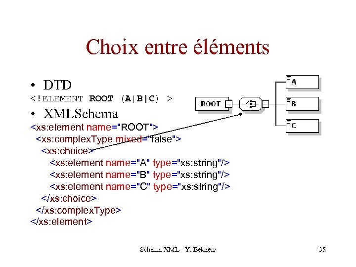 Choix entre éléments • DTD <!ELEMENT ROOT (A|B|C) > • XMLSchema <xs: element name="ROOT">