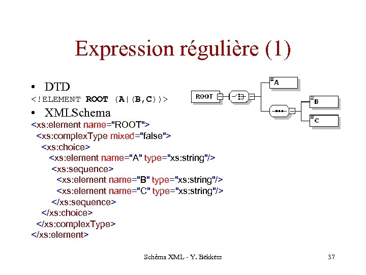 Expression régulière (1) • DTD <!ELEMENT ROOT (A|(B, C))> • XMLSchema <xs: element name="ROOT">