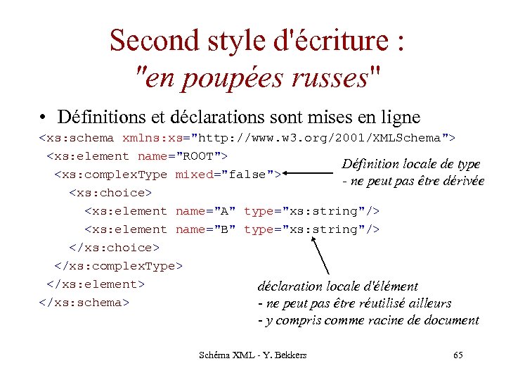 Second style d'écriture : "en poupées russes" • Définitions et déclarations sont mises en
