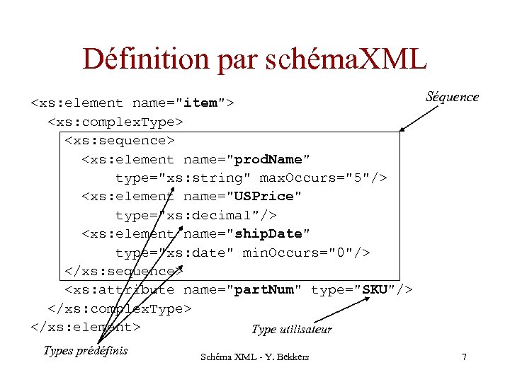 Définition par schéma. XML Séquence <xs: element name="item"> <xs: complex. Type> <xs: sequence> <xs: