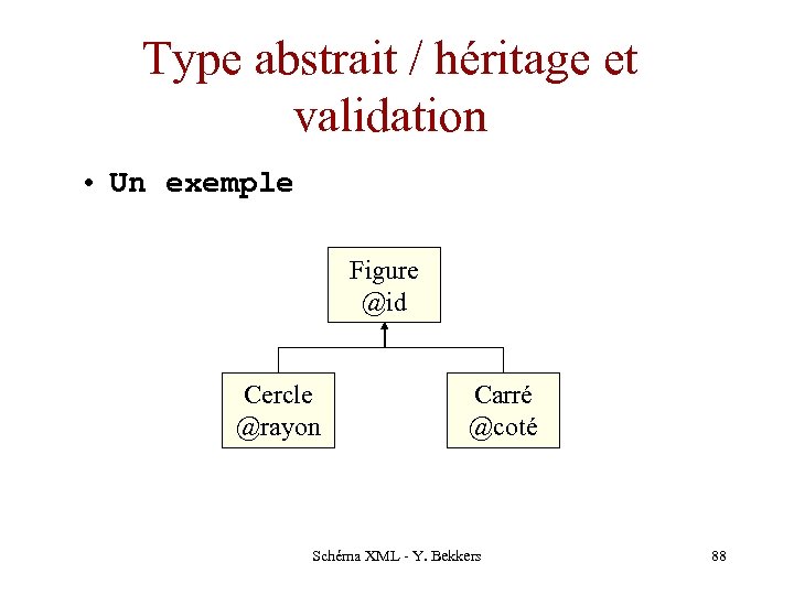 Type abstrait / héritage et validation • Un exemple Figure @id Cercle @rayon Carré