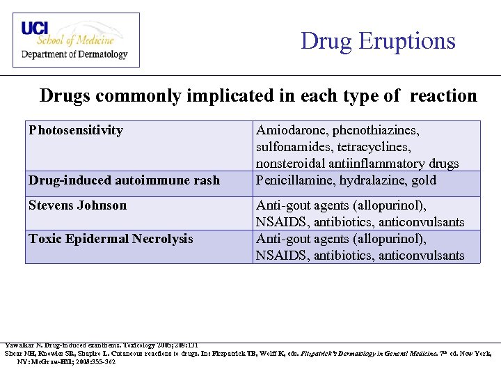 Drug Eruptions Drugs commonly implicated in each type of reaction Photosensitivity Drug-induced autoimmune rash