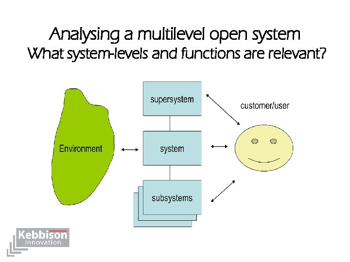 Analysing a multilevel open system What system-levels and functions are relevant? 