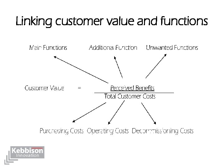 Linking customer value and functions 